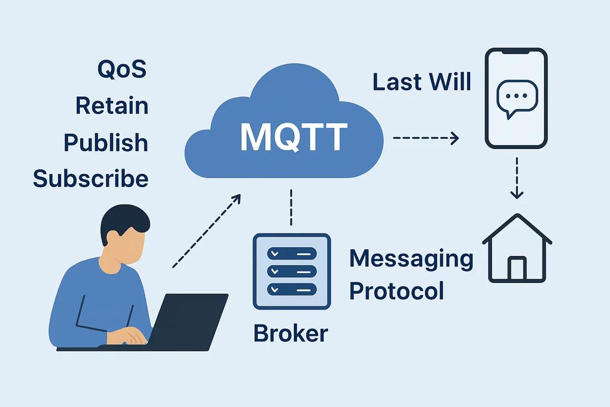 MQTT トピック QoS Retain Last Will メッセージング プロトコル ブローカー IoT 軽量通信 Publish Subscribe