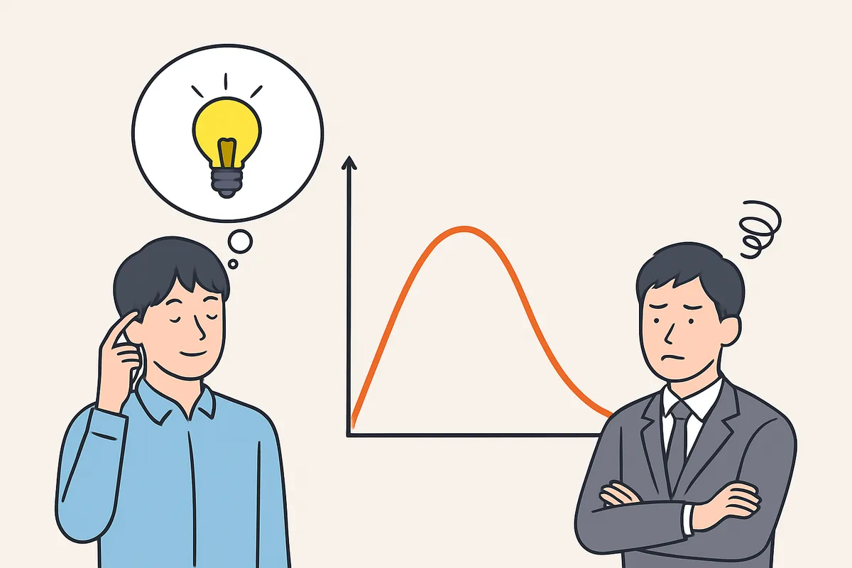 学習初期段階 わかった気 錯覚 Dunning-Kruger Effect ダニング・クルーガー 認知バイアス 過度な自信 初心者 能力評価 メタ認知 心理学