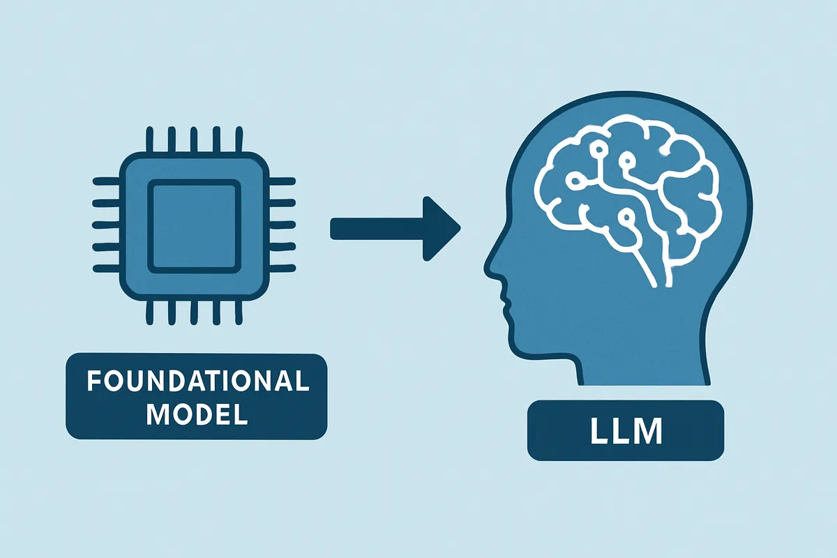 基盤モデルとLLMの関係