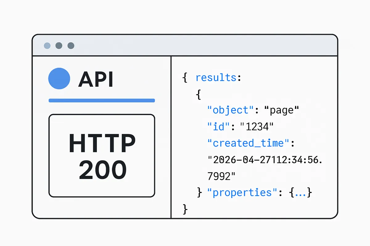 Notion API レスポンス 成功 HTTP 200 データ構造 JSON ペイロード オブジェクト プロパティ 自動化 2026年 integration 設定 API仕様
