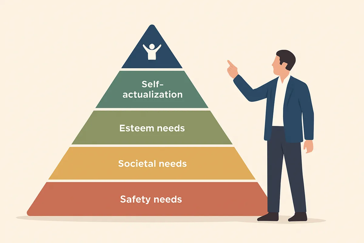 マズロー Maslow 欲求5段階説 hierarchy needs 生理的欲求 安全欲求 社会的欲求 承認欲求 自己実現 ピラミッド段階的 心理学 人間動機