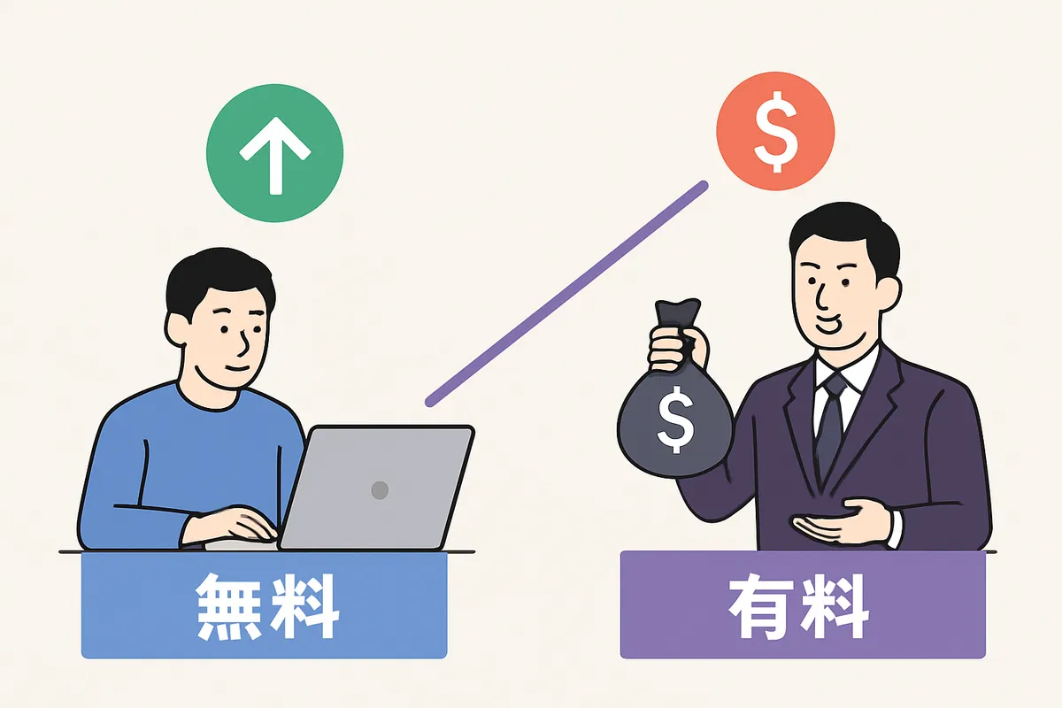 無料で始める範囲／有料化の判断ライン