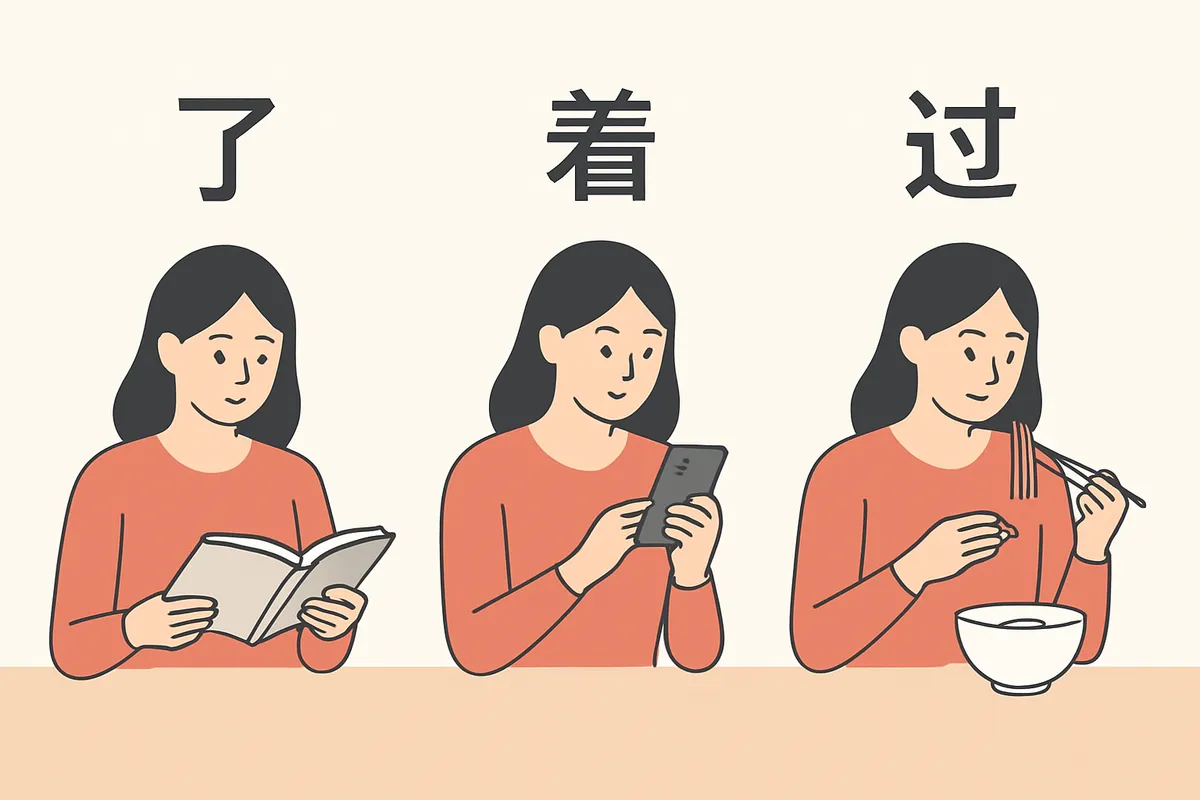 着 chao 進行形 状態持続 中国語文法 アスペクト 動詞 比較 了 过 用法 例文 差異 継続性
